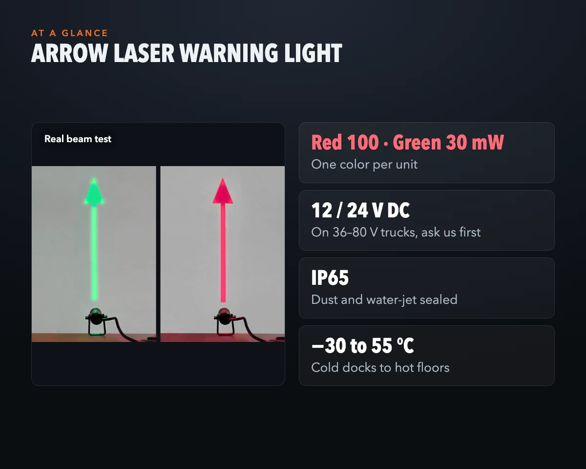 At a glance: specs + real beam test — Infinity Projectors