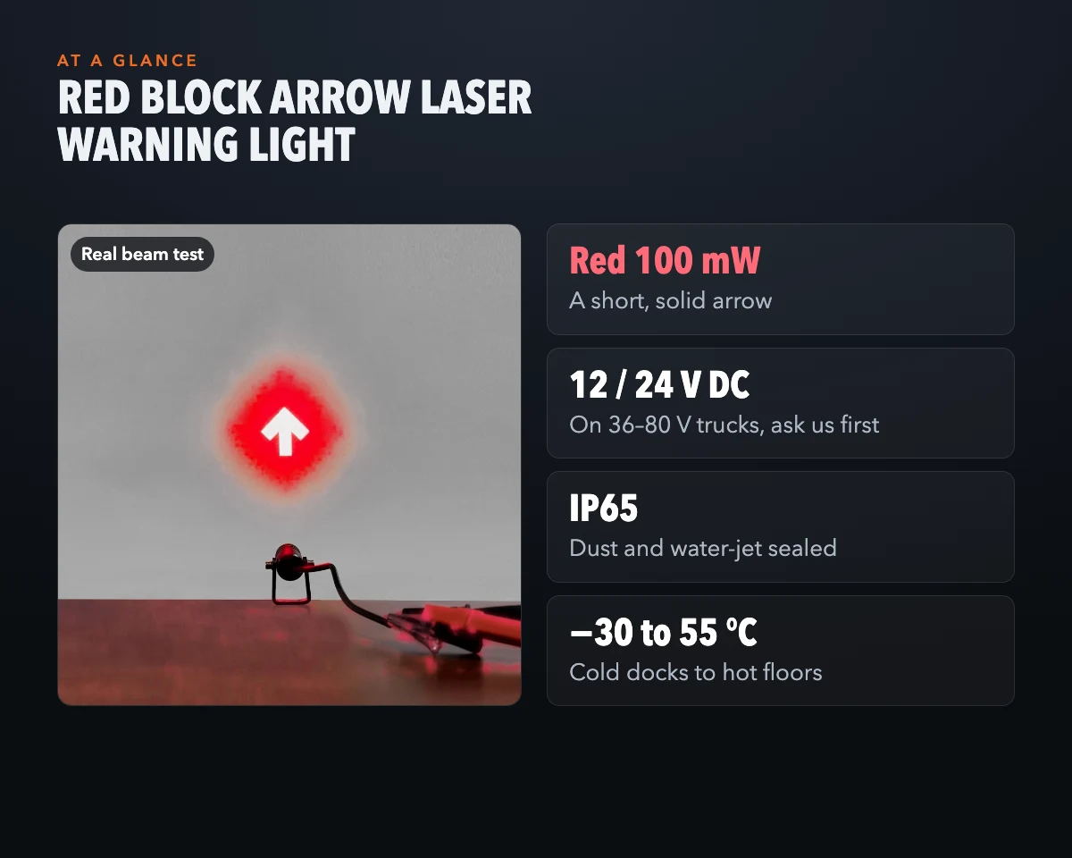 At a glance: specs + real beam test — Infinity Projectors