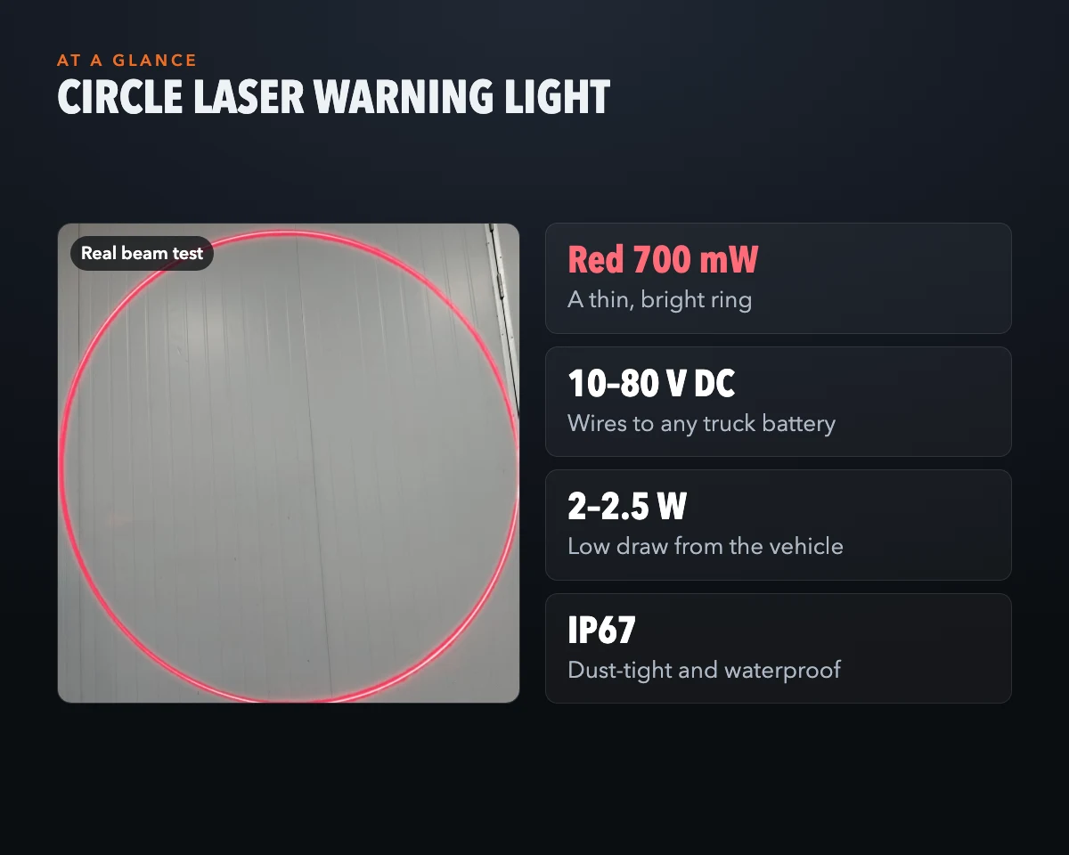 At a glance: specs + real beam test — Infinity Projectors