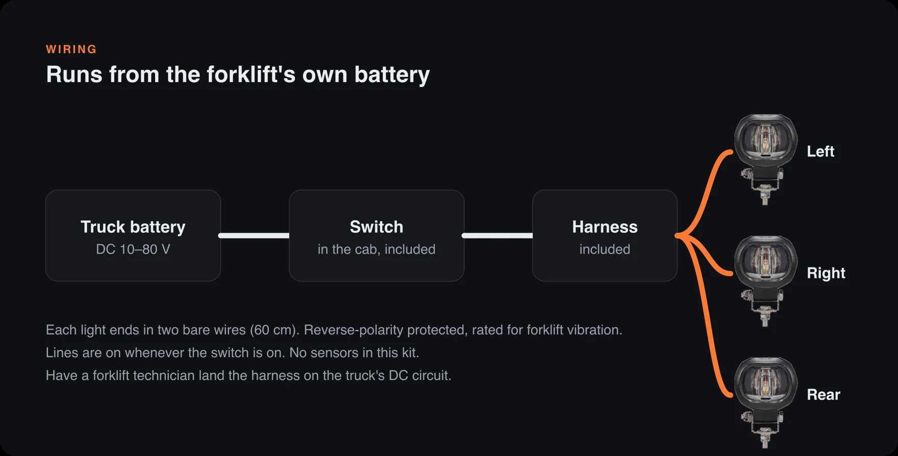 Wiring diagram: forklift battery DC 10 to 80 V, switch in the cab, included harness, then the left, right and rear lights — Infinity Projectors