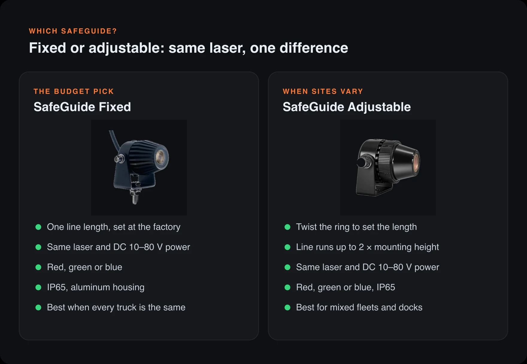 Comparison card: SafeGuide Fixed with one factory-set line length versus SafeGuide Adjustable with a ring that sets the length; same laser, same DC 10 to 80 V power — Infinity Projectors