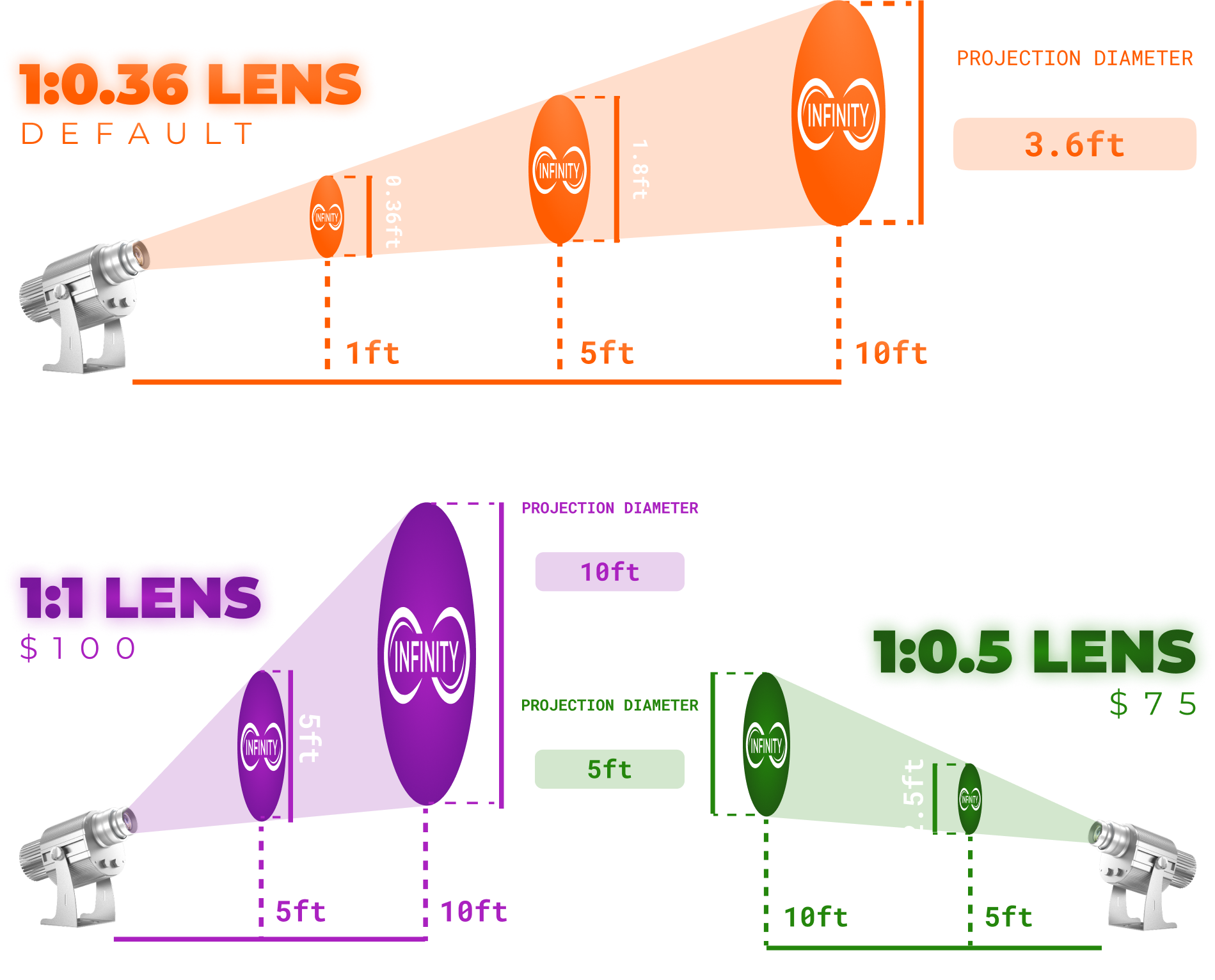 Lens Guide Projection