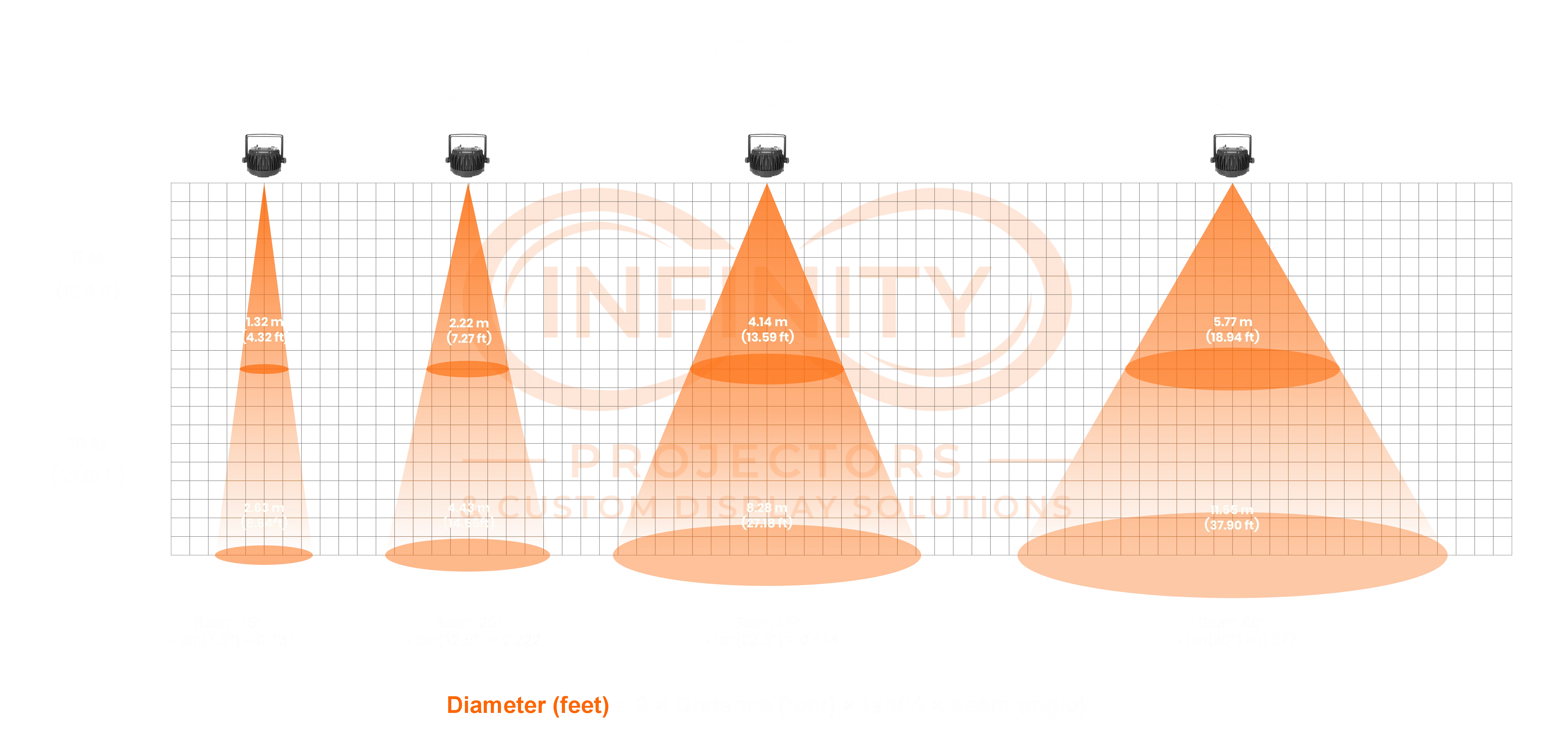 Beam Projection Size