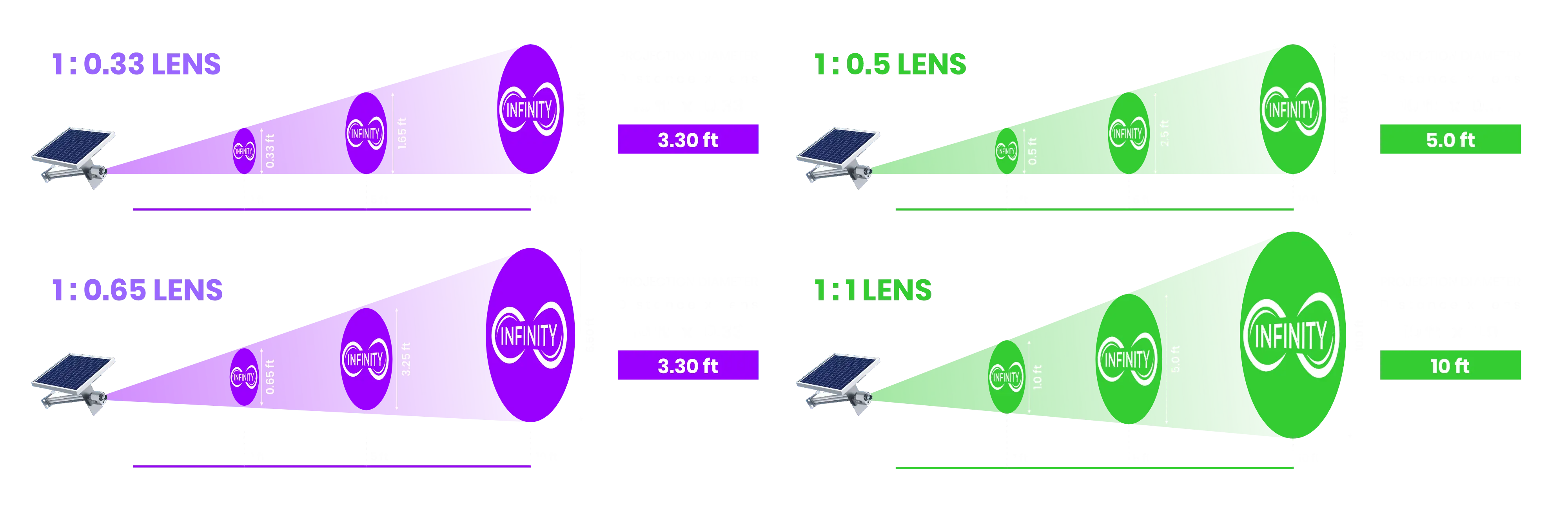 Projection Size