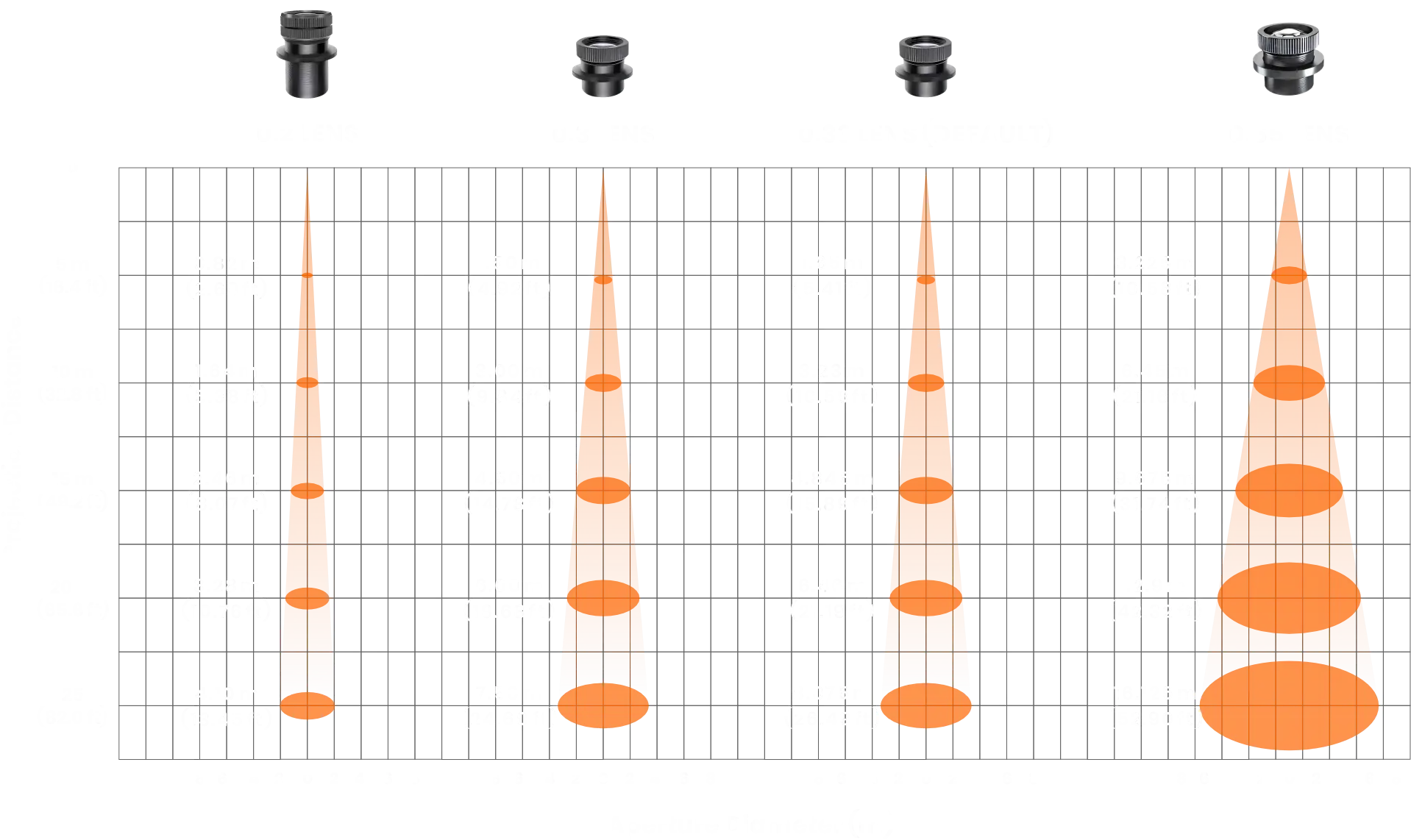 Projection Size