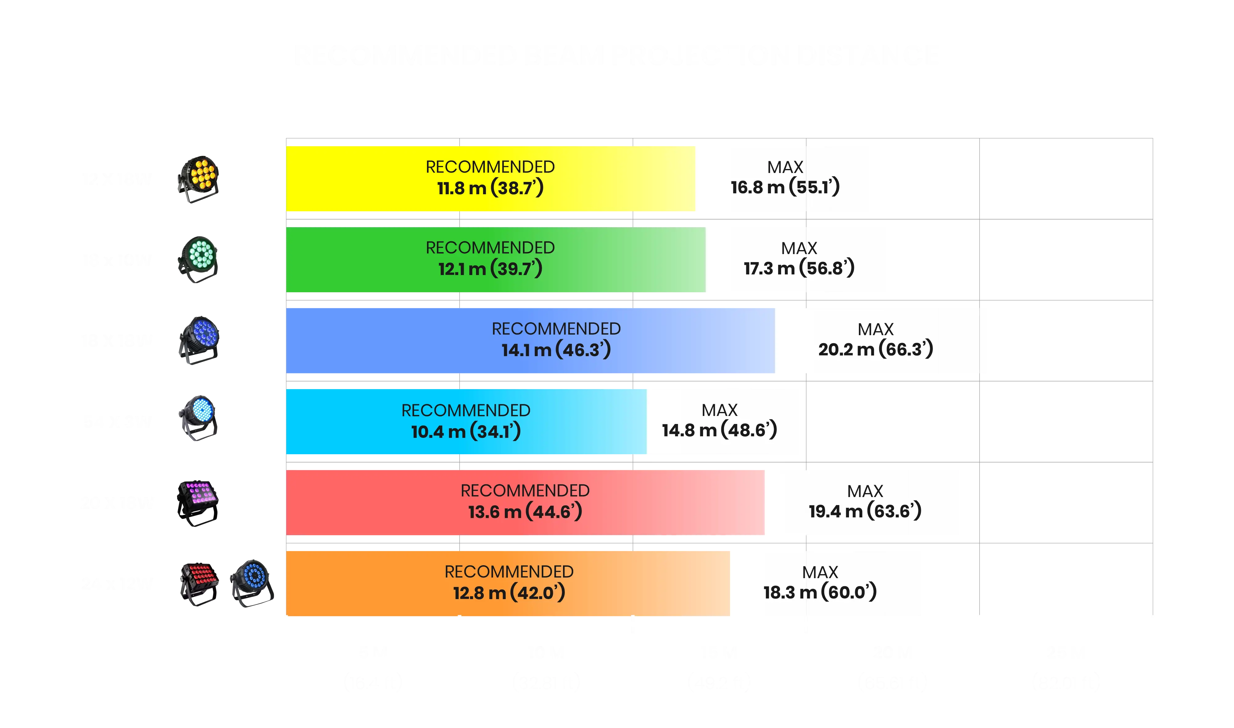 Beam Projection Size
