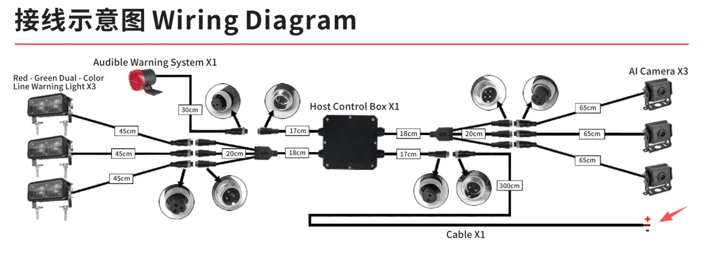 Wiring diagram: three line lights, three sensors and the voice alarm on the control box, one cable to the forklift — Infinity Projectors