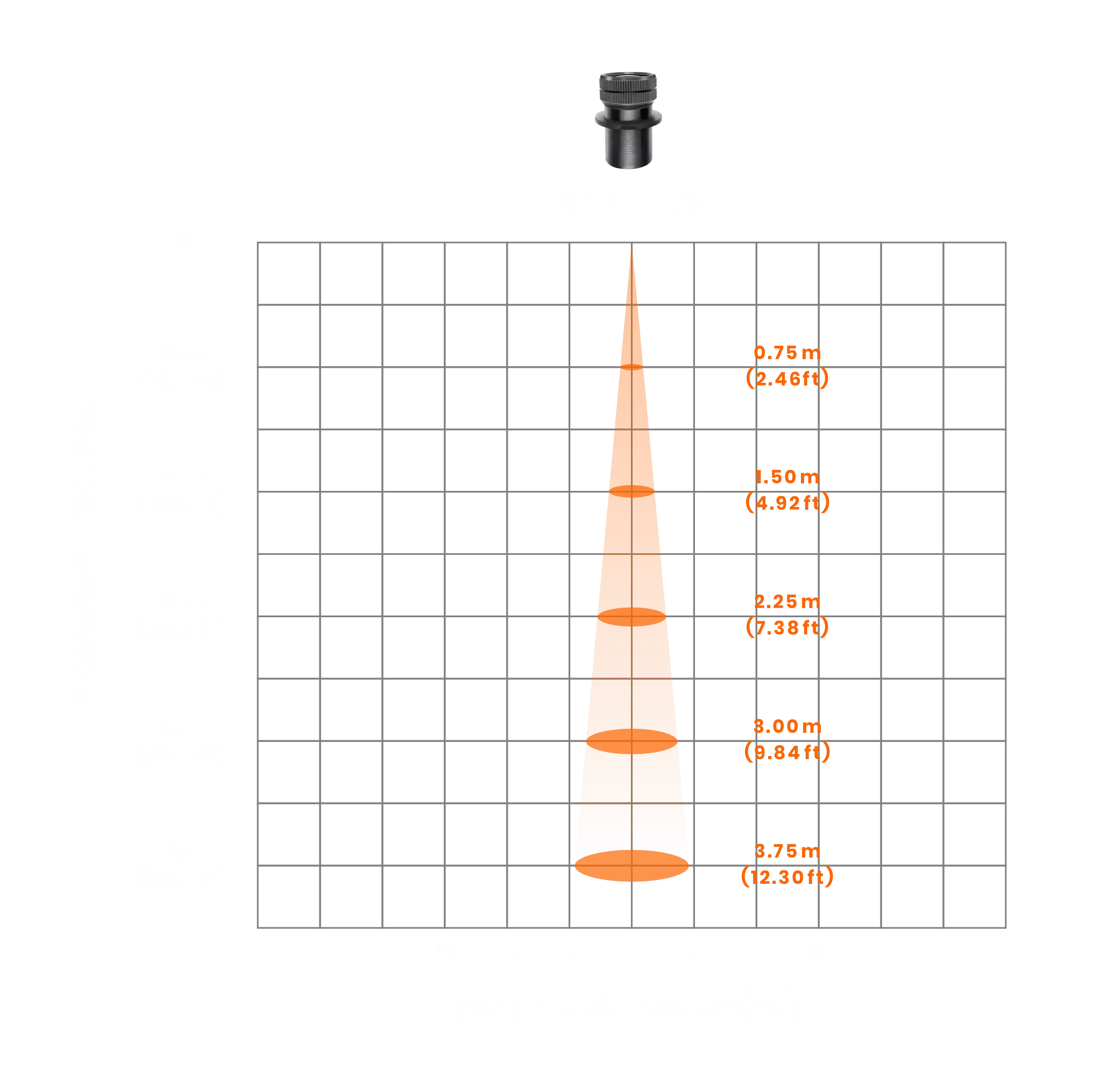 AI illustration: lens-by-lens cards