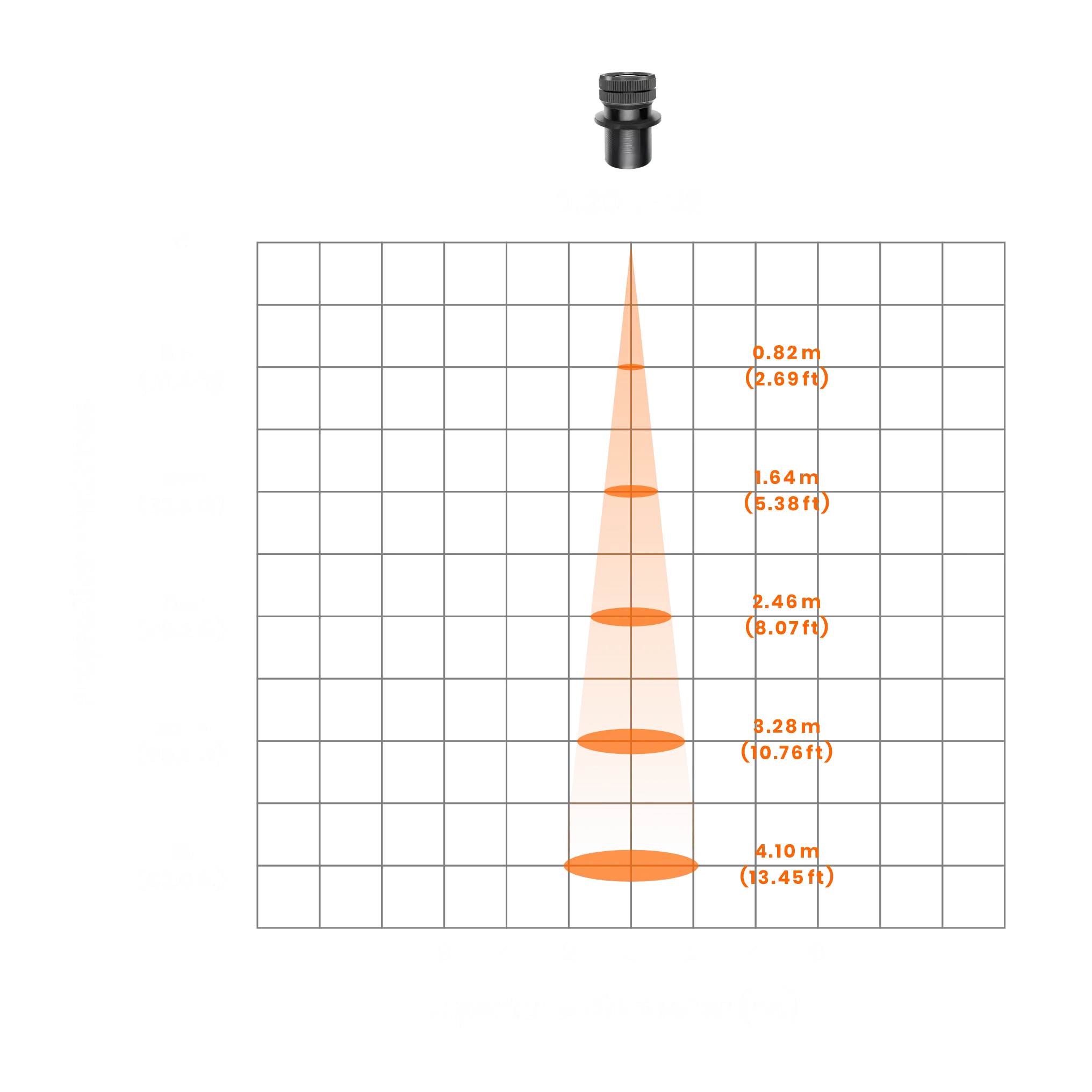 AI illustration: lens-by-lens cards