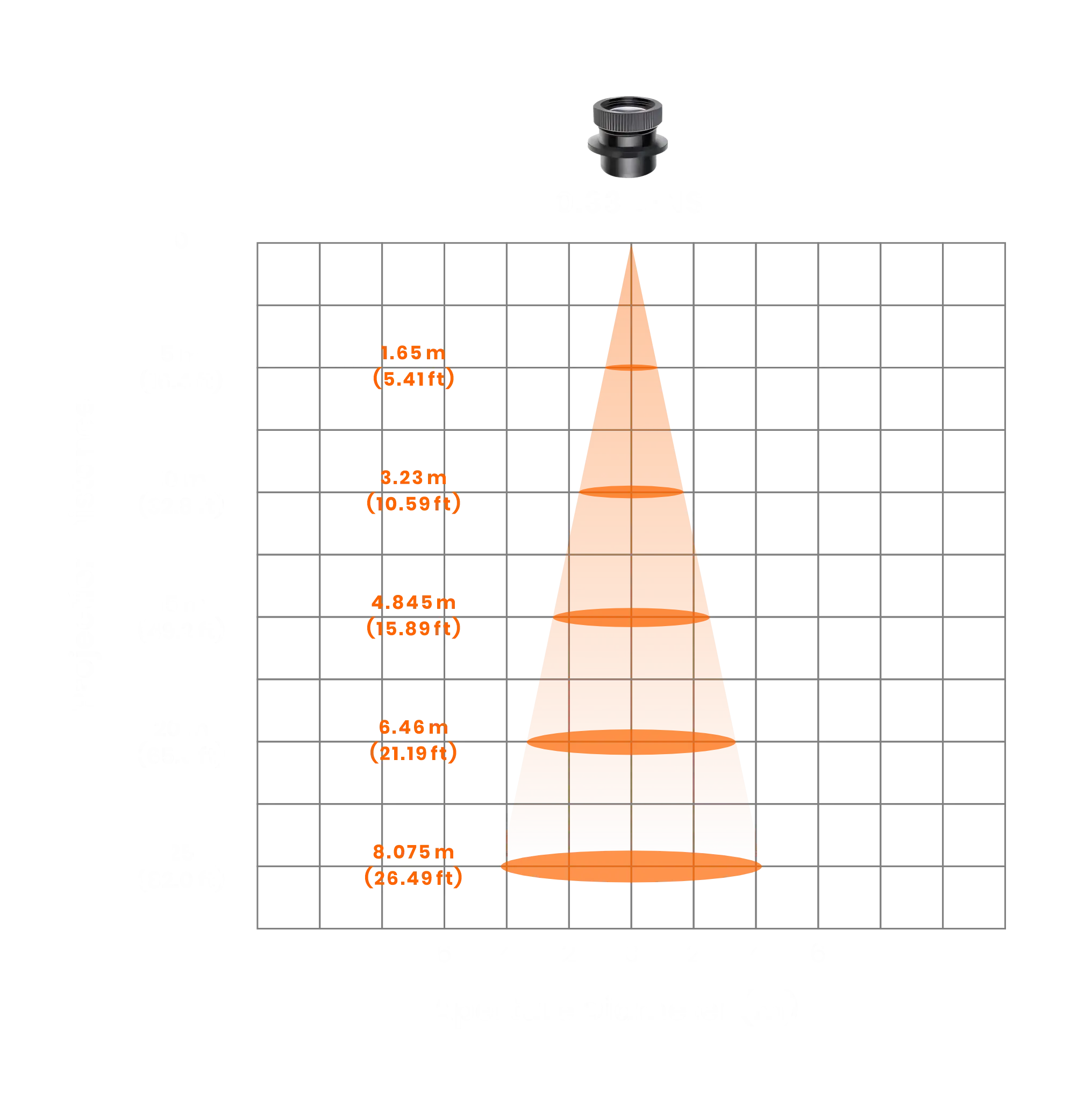 AI illustration: lens-by-lens cards
