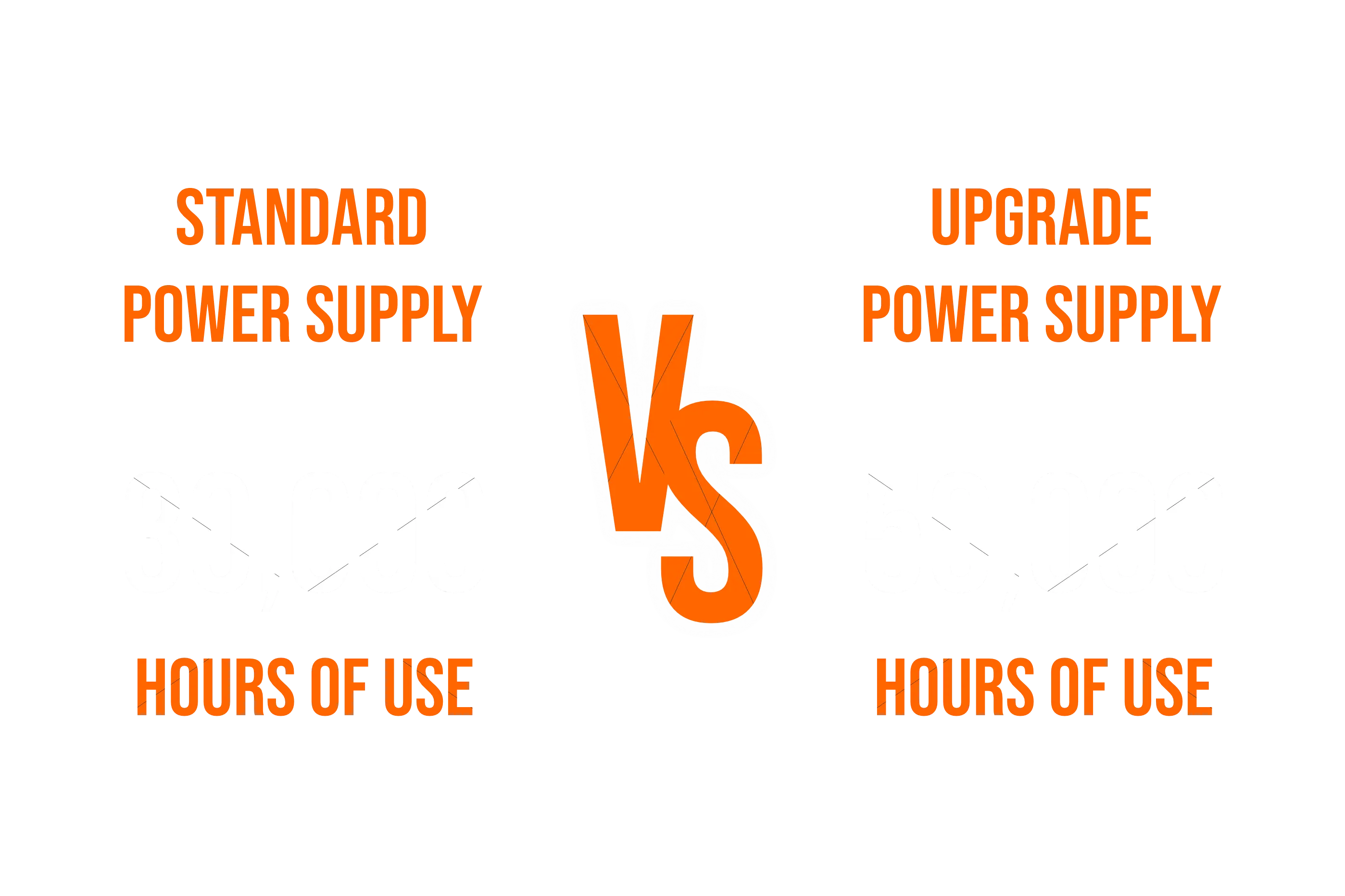 Illustration: rated life comparison 30k vs 50k hours